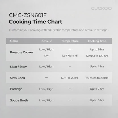 CUCKOO Pressure Cooker 10 Menu Options: Steamer, Slow Cook, Sauté, Porridge, & More, User-Friendly LED Display, Stainless Steel Inner Pot, 24 Cup / 6 Qt. (Uncooked) CMC-ZSN601F Black