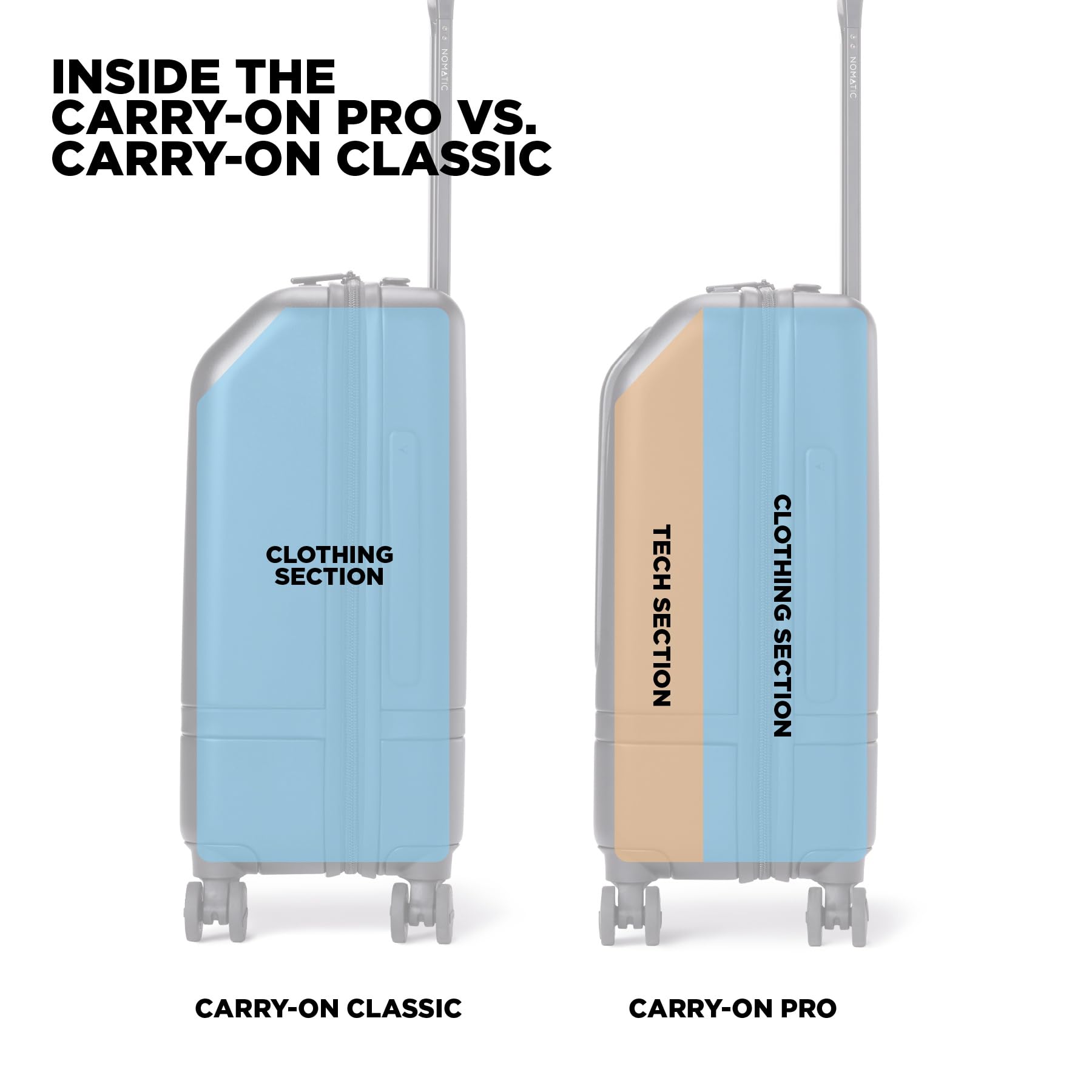 NOMATIC Carry-On Classic Luggage Perfect for 3-5 Day Trips, Hard Case Luggage for Men and Women