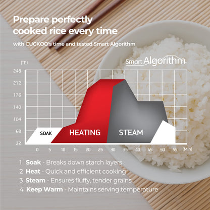 CUCKOO CRP-CHSS1009FN Induction Heating Pressure Rice Cooker, 10 cups, Metallic