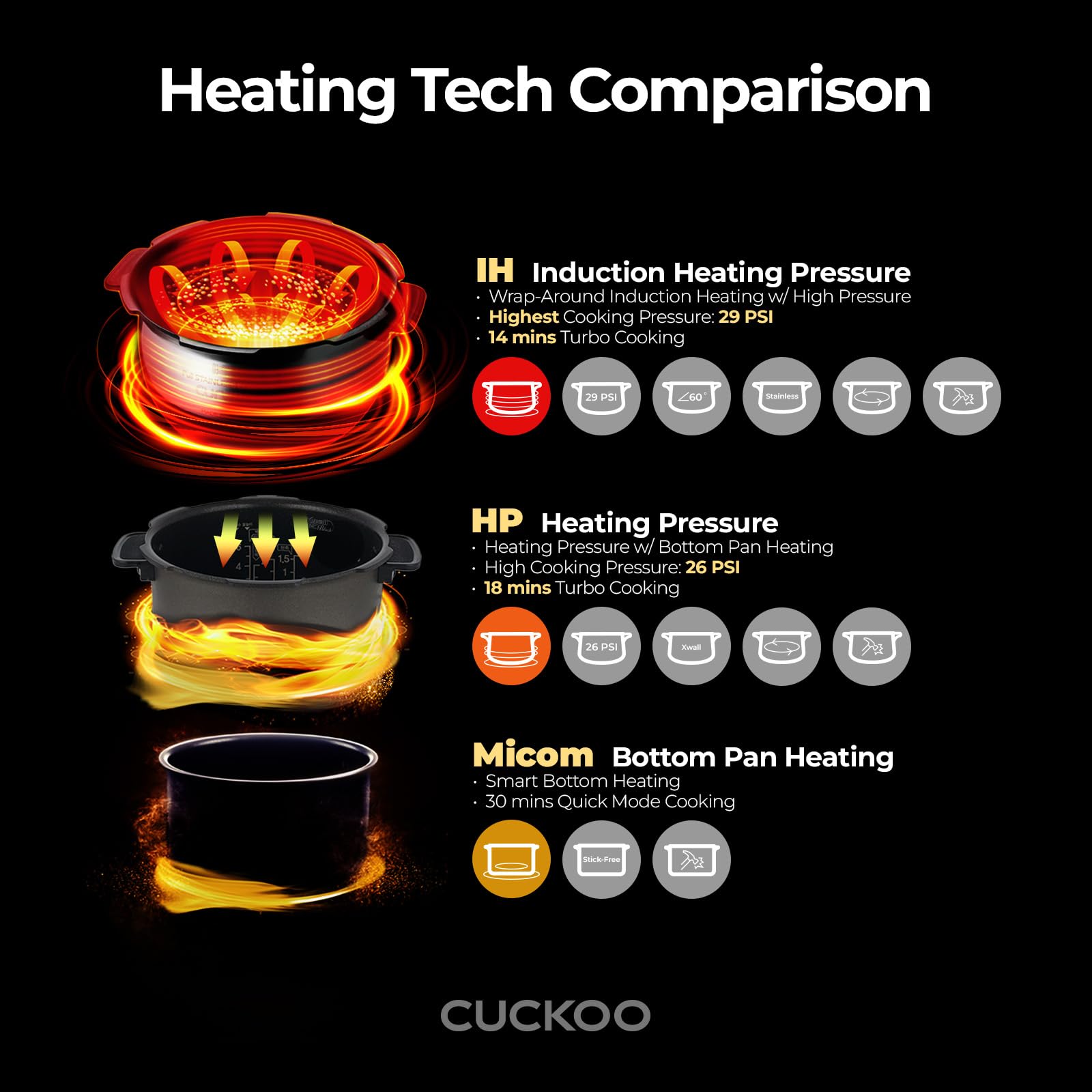 CUCKOO CRP-BHSS0609F | 6-Cup (Uncooked) Induction Heating Pressure Rice Cooker | 16 Menu Options, Stainless Steel Inner Pot, Made in Korea | White