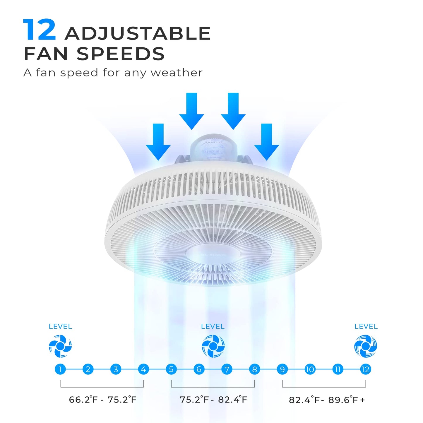 CUCKOO Air Circulator Standing Fan, 12 Speeds, 360 Oscillation, Quiet BLDC Motor, Remote Controls 4-in-1 Modes, Height Adjustable, 80 Feet, CF-AC1410WH White