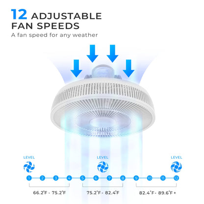 CUCKOO Air Circulator Standing Fan, 12 Speeds, 360 Oscillation, Quiet BLDC Motor, Remote Controls 4-in-1 Modes, Height Adjustable, 80 Feet, CF-AC1410WH White