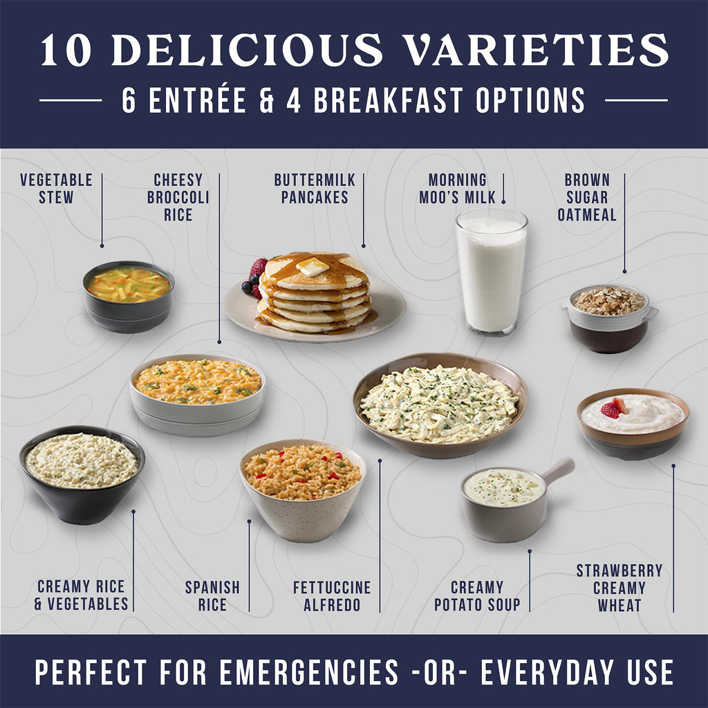 Augason Farms 30 Day Emergency Food Supply features 10 delicious varieties including entrees and breakfast options.