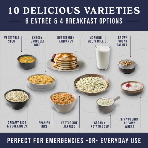 Augason Farms 30 Day Emergency Food Supply features 10 delicious varieties including entrees and breakfast options.